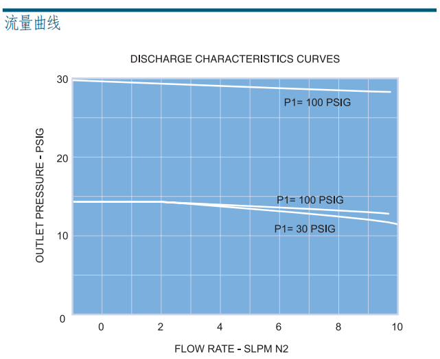 富士金 TK-FUJINKIN TKSCR 調(diào)壓閥 MRG3