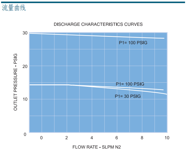 富士金 TK-FUJINKIN TKSCT 調壓閥 BRG3