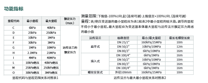 ?？滴⒂氨斫^壓遠傳變送器HM-PS0C/HM-PS0D/HM-PS0E/HM-PS0F 參數