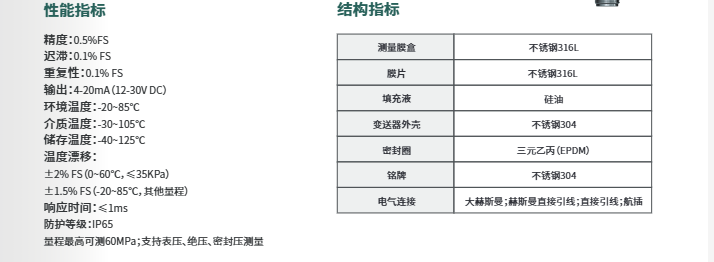 海康微影緊促型壓力變送器HM-PL01參數
