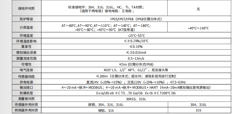 海康微影HM-FE01低電導型電磁流量計參數