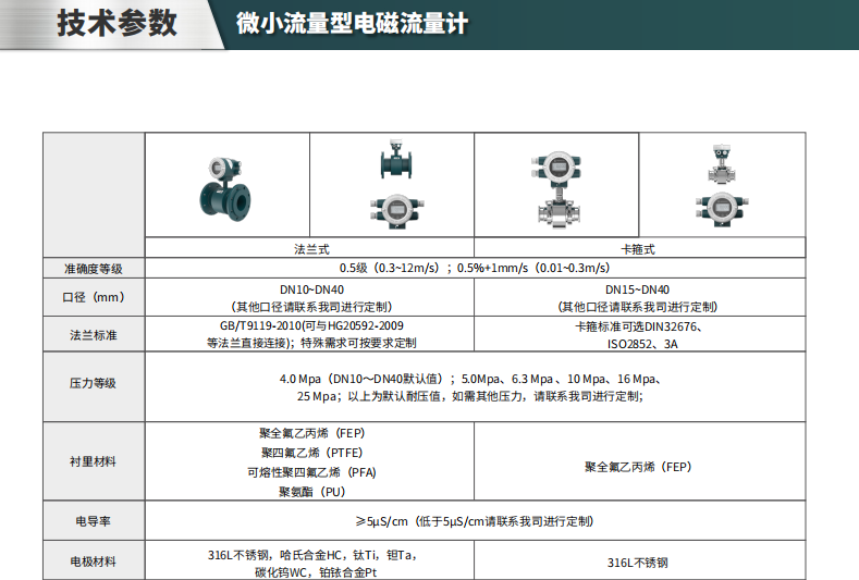 海康微影HM-FE02微小流量型電磁流量計參數(shù)