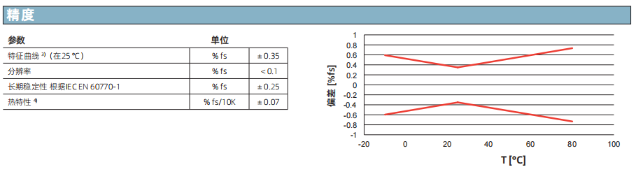 壓力液位計參數