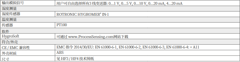  用于暖通空調的工業濕度變送器 - Rotronic HygroFlex HF3 和 HF4批發