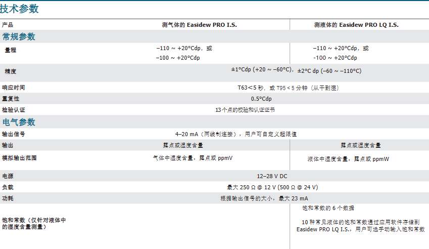 露點變送器 - Michell Easidew PRO I.S.參數