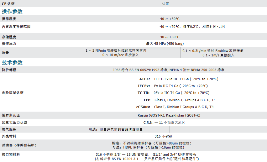  露點變送器 - Michell Easidew PRO I.S.參數