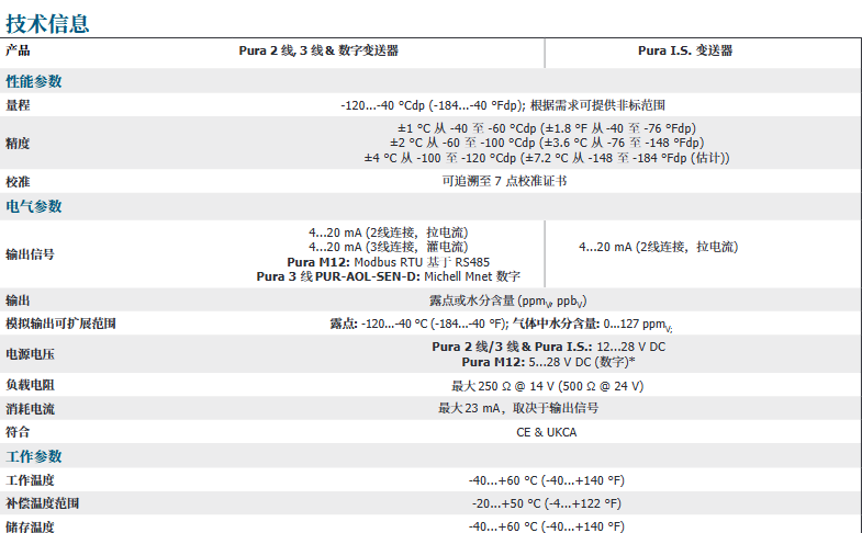露點(diǎn)變送器 - Michell Pura參數(shù)