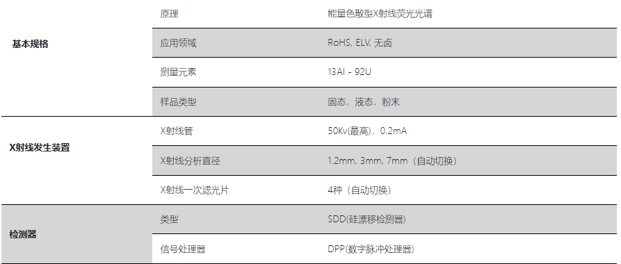 HORIBA MESA-50參數