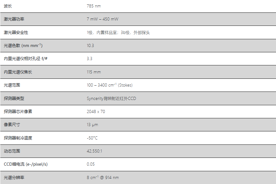 HORIBA MacroRAM?參數